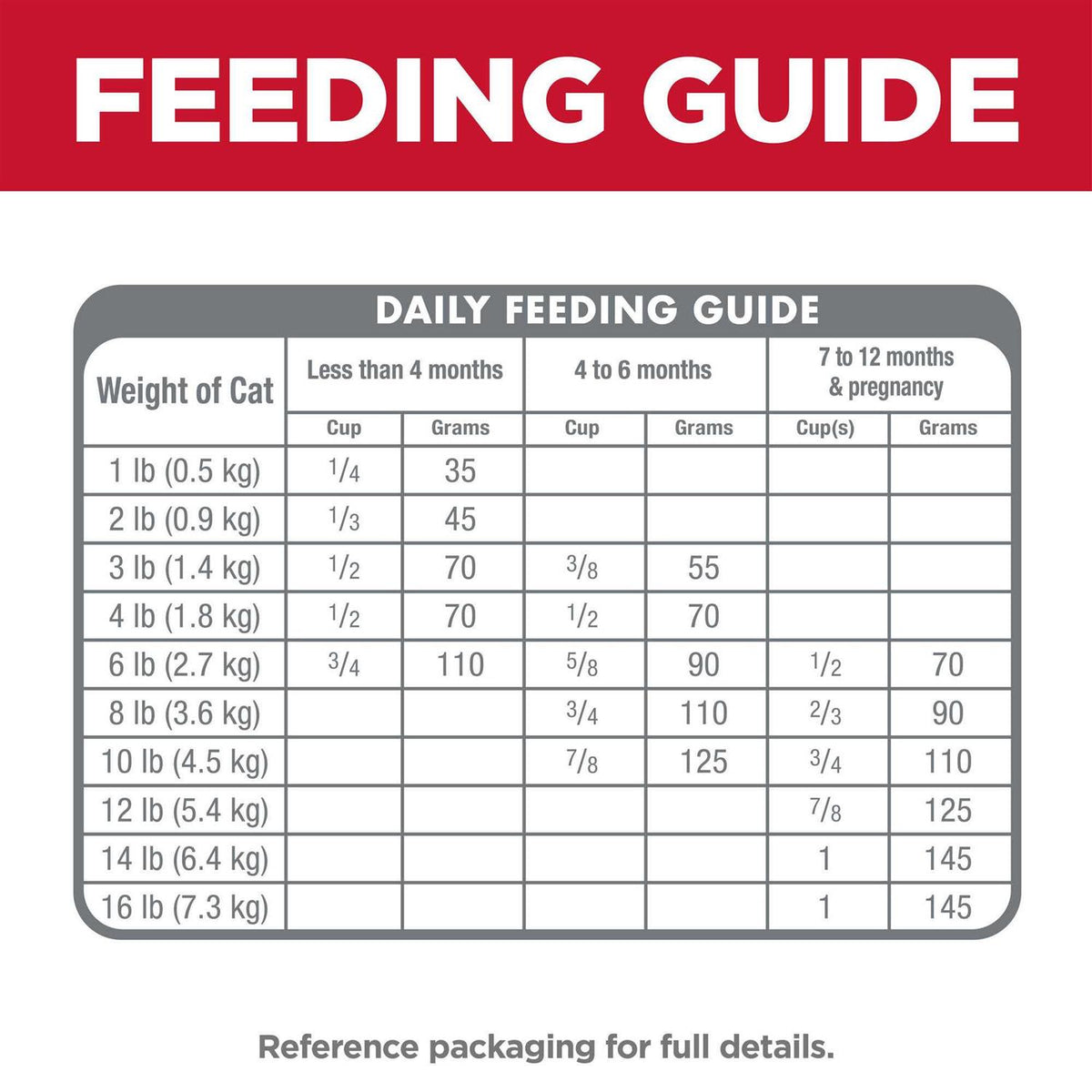 Kitten Ocean Fish & Brown Rice Recipe Dry Cat Food K135666