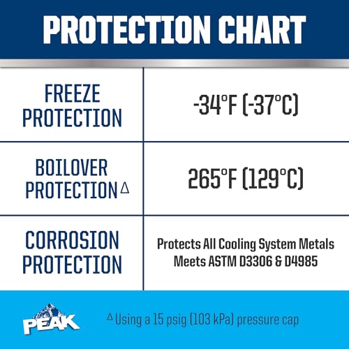 Blue Concentrate Antifreeze/Coolant, 1 Gal. V69112