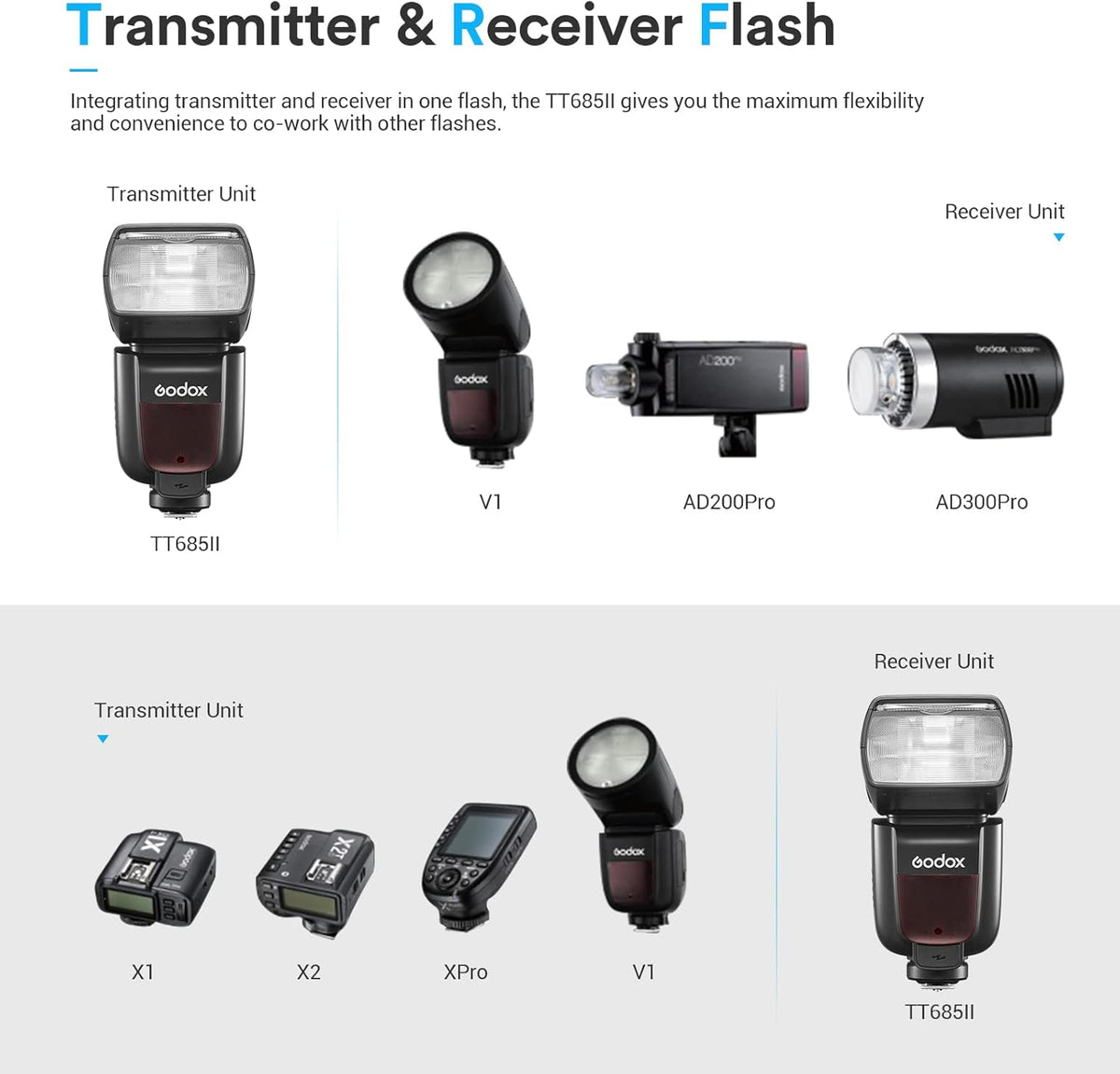 TTL Camera Flash Speedlite V666774