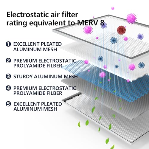 Washable Aluminum Electrostatic Air Filter E804893