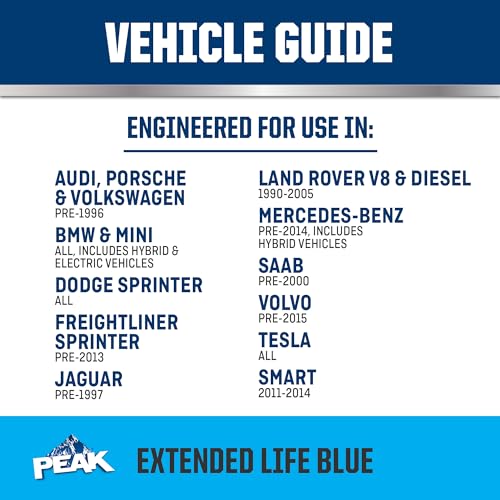 Blue Concentrate Antifreeze/Coolant, 1 Gal. V69112