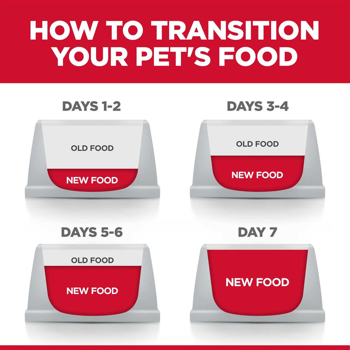 Dog Food Q928652