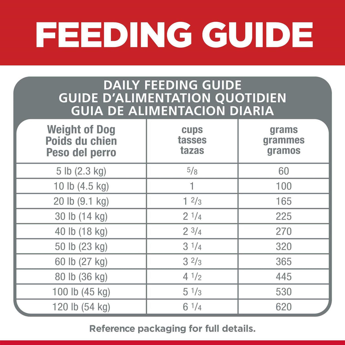 Dog Food Q928652