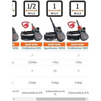 SportDOG SportHunter 825X D930036