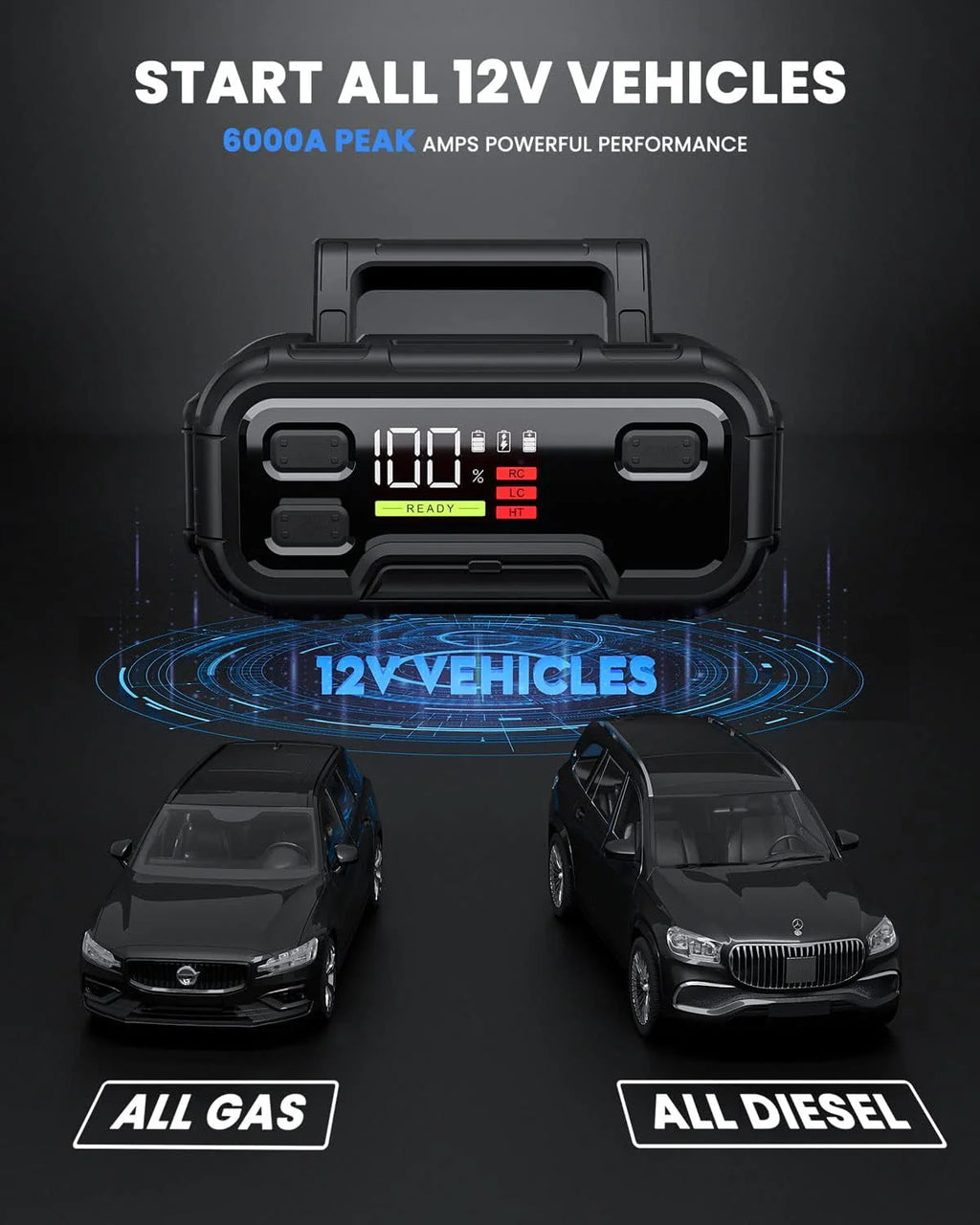 6000A 32000mAh 12V Jump Starter with LED Display M1742