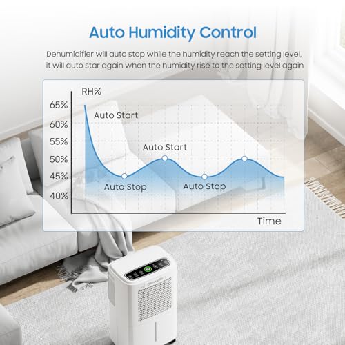34 Pints Portable Dehumidifier with Drain Hose M70475