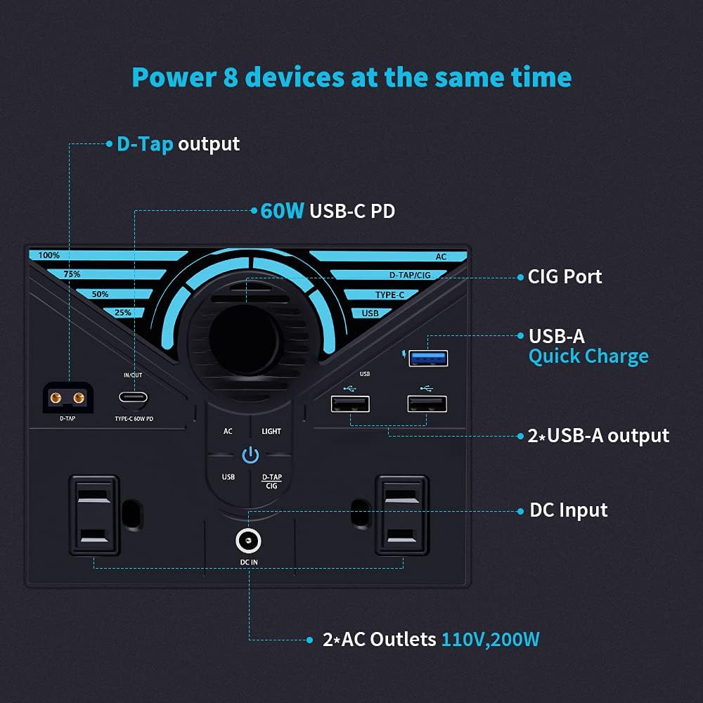 300W Portable Power Station with 2 AC Outlets O97953