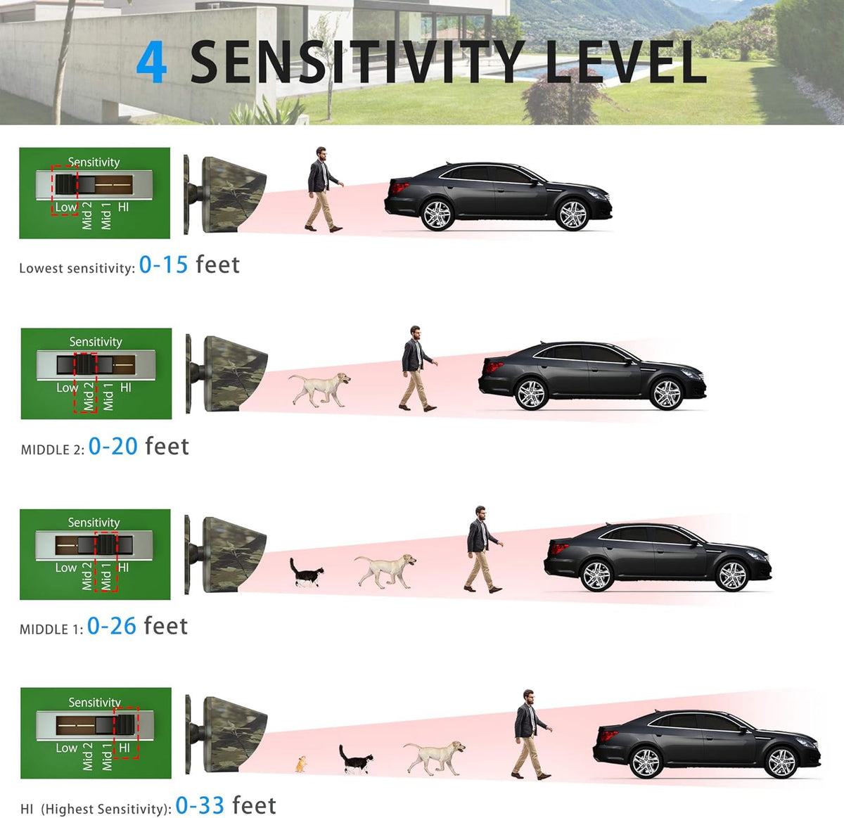 1800 Ft Wireless Outdoor Motion Sensor Driveway Alert System E89488