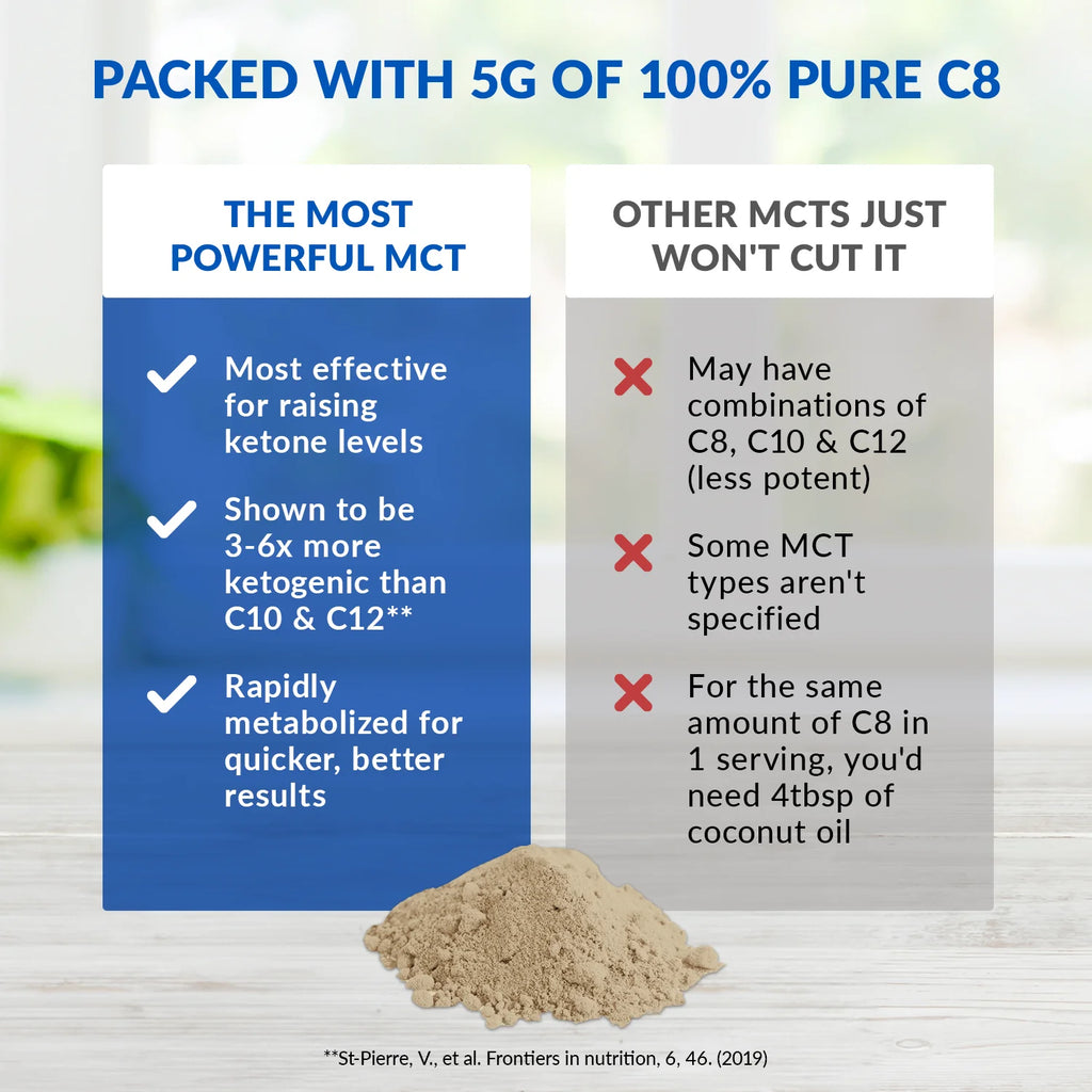 C8 MCT Oil Powder Hazelnut 20 Servings U5007