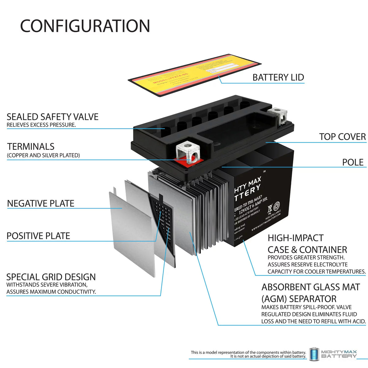 12V Replacement Battery with 1Amp Charger I500717