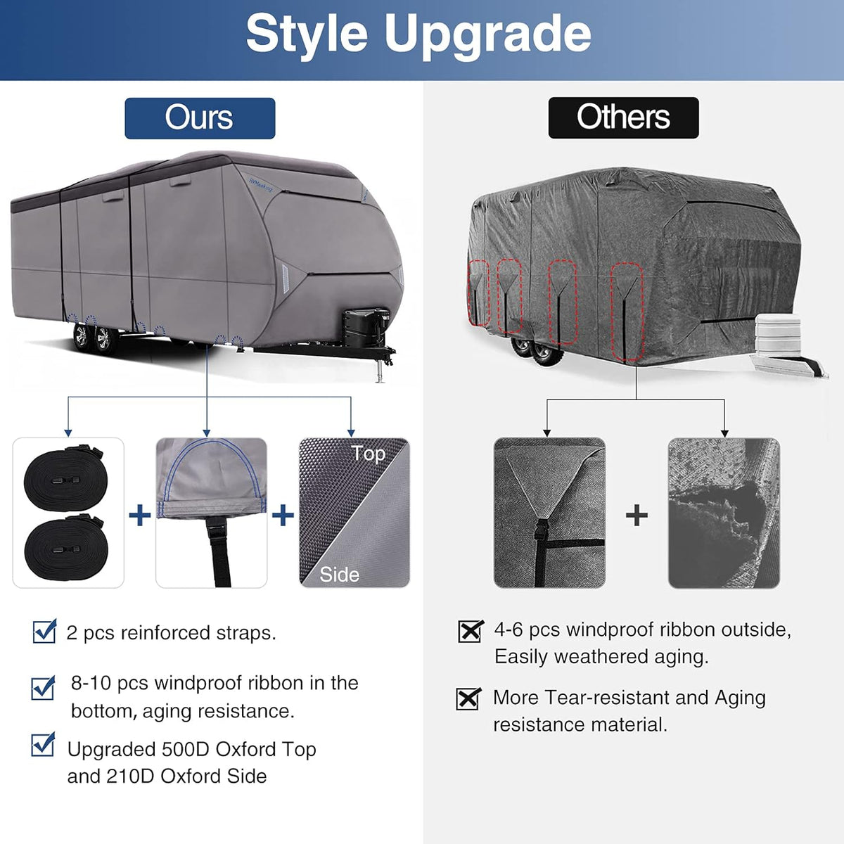 Waterproof 500D Travel Trailer Cover with 4 Tire Covers, Tongue Jack Cover G3091