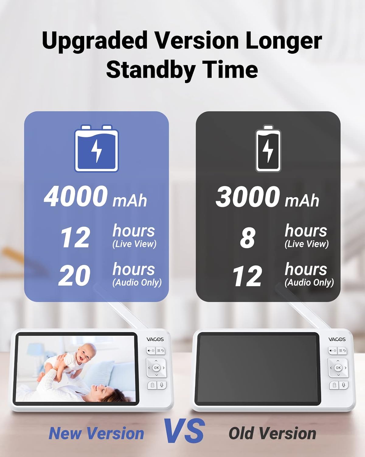 Baby Monitor with Camera and Audio, 720P 5 HD Display, Night Vision, 1000ft Range I794