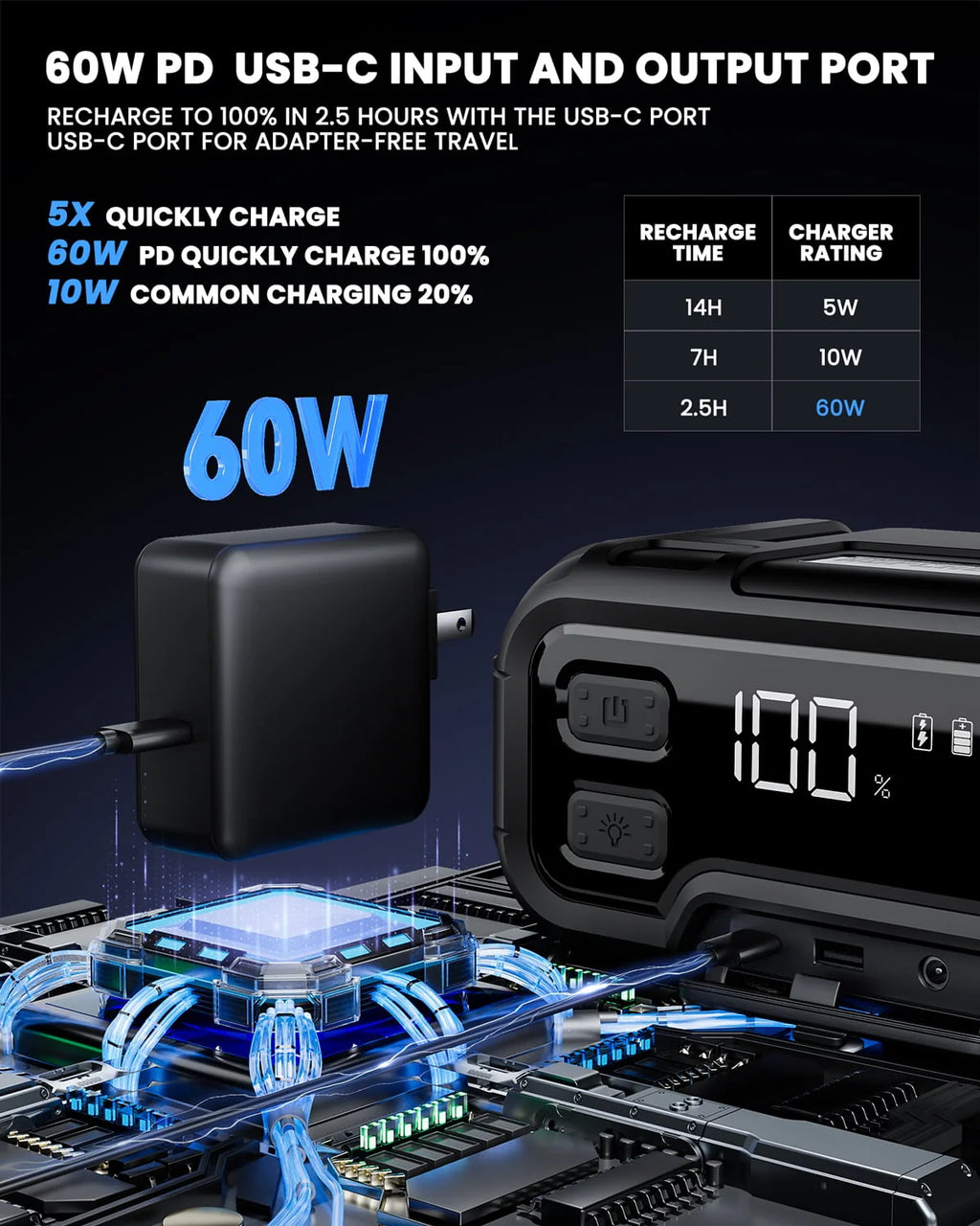 6000A 32000mAh 12V Jump Starter with LED Display M1742