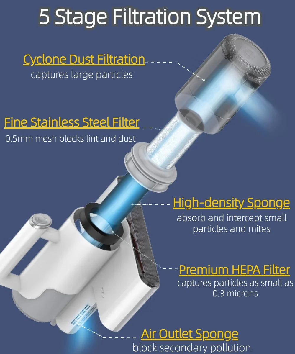 Handheld Allergen Vacuum Cleaner with True HEPA T4009