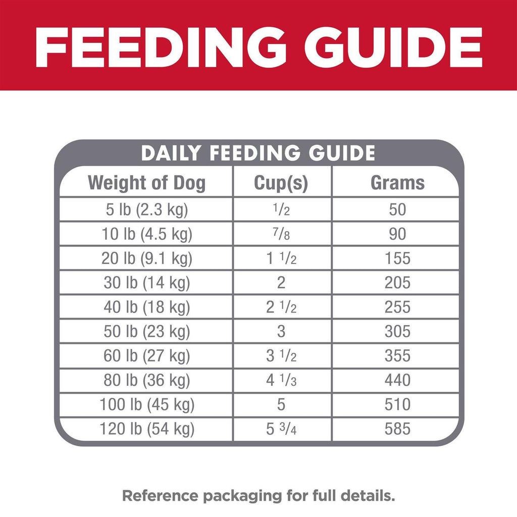 Sensitive Stomach & Skin Adult Pet Food U170