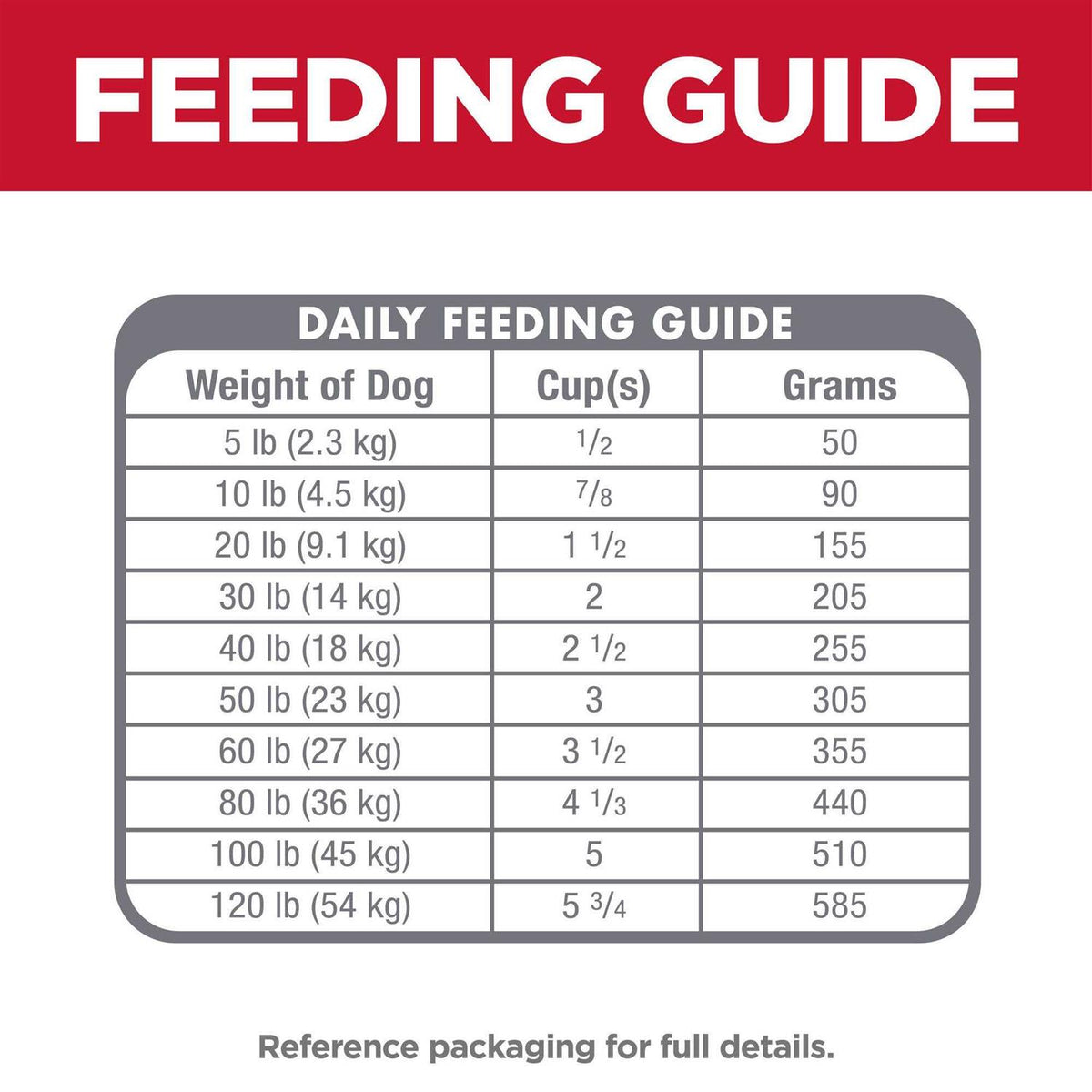 Sensitive Stomach & Skin Adult Pet Food U170