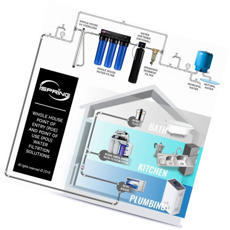3-Stage Whole House Water Filtration System with 20-inch Big Blue Filters O9989